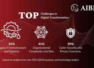 AI and Cyber Security: Top Priorities for ASEAN Enterprises’ Digital Transformation a-and-cyber-security-top-priorities-for-asean-enterprises-digital-transformation
