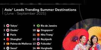 Travel Trends in 2025: Asia-Pacific Leads Summer Destinations travel-trends-in-2025-asia-pacific-leads-summer-destinations