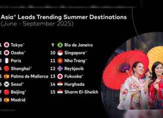 Travel Trends in 2025: Asia-Pacific Leads Summer Destinations travel-trends-in-2025-asia-pacific-leads-summer-destinations
